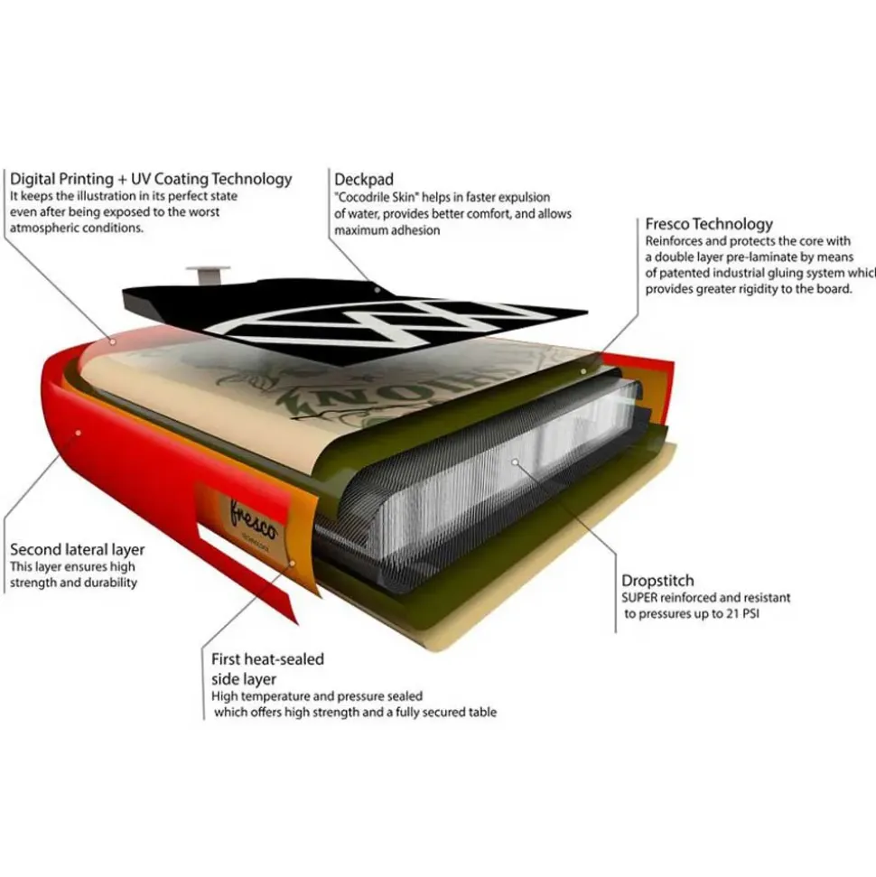 Anomy Set de paddle surf hinchable Design 10´6´´