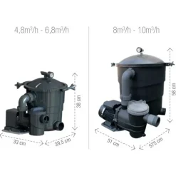 Poolex Equipo de filtración Filter Max Tank Ø250mm Filtration 4.8m3/h 80W up to 30m3