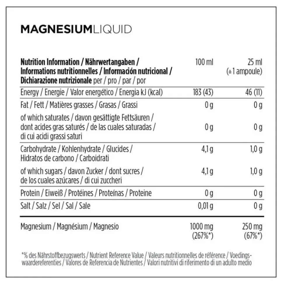 Powerbar Caja Monodosis de Recuperación Magnesio Black Line 20 unidades